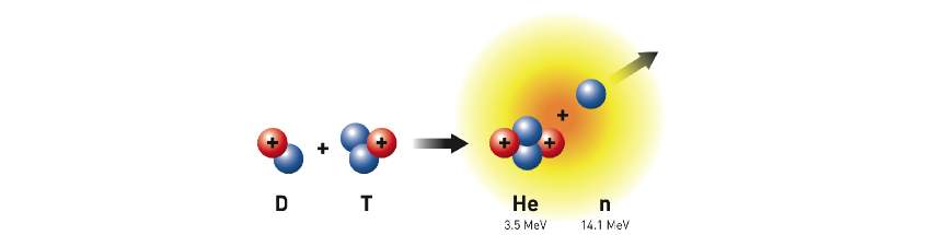 Fusiondiagram