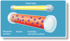 lasers_how-to_01.jpg