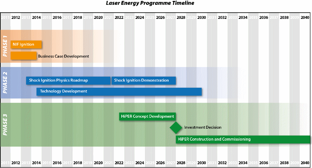 ProjectPhases